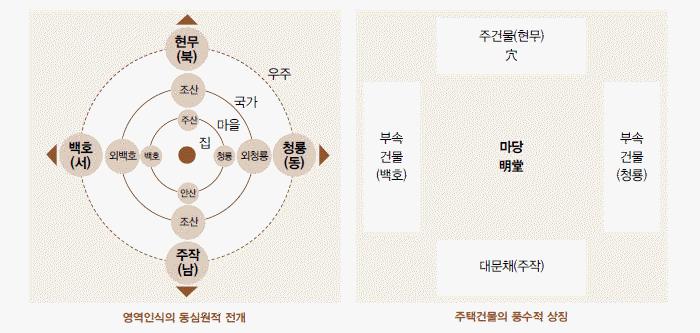 가정신앙 사신