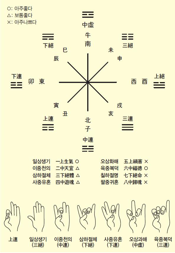 마을신앙 생기복덕