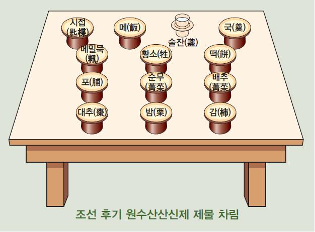 마을신앙 연기원수산산신제문서