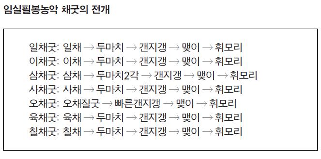 임실필봉농악 채굿의 전개