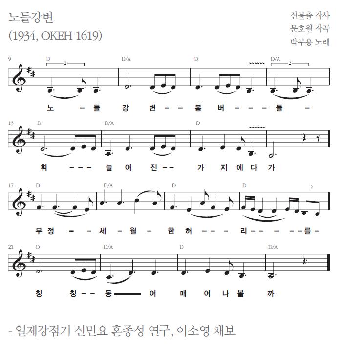 노들강변 - 한국민속대백과사전