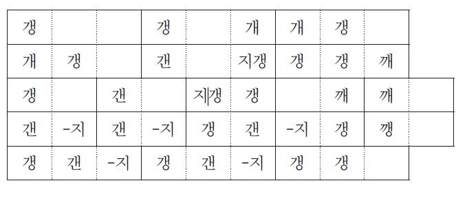 꽹과리 악보 표